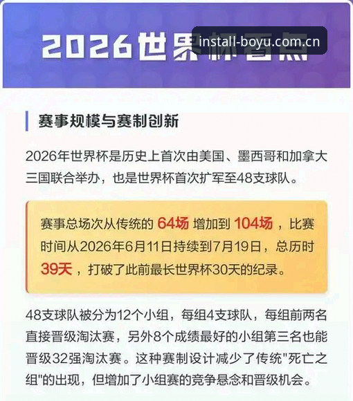 2026世界杯观赛签证难题完整应对指南——基于博鱼综合平台的分析视角